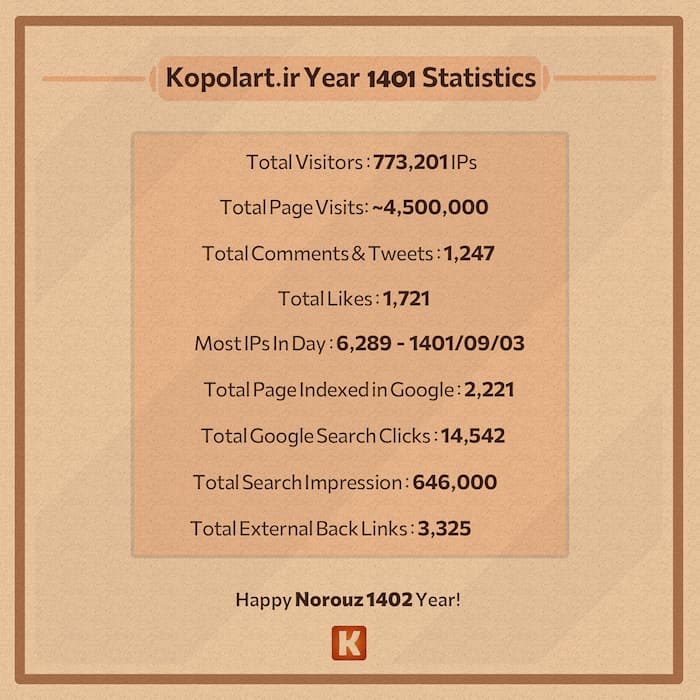 آمار بازدید وبسایت کپل آرت در سال 1401