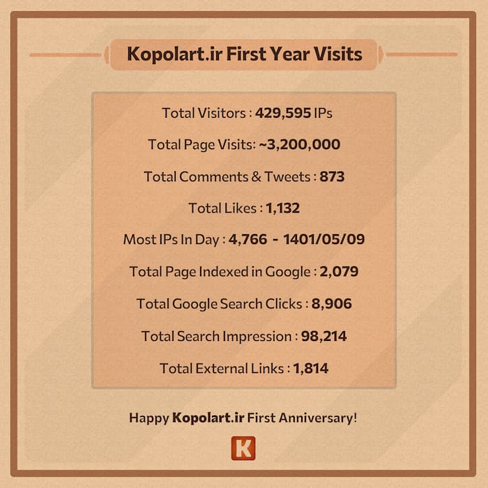 آرتورک خلاقانه تولد یک‌سالگی وبسایت کپل آرت